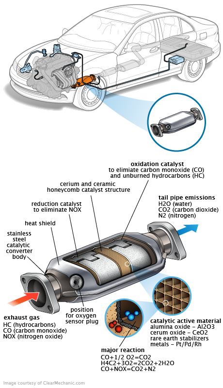 See C1115 repair manual